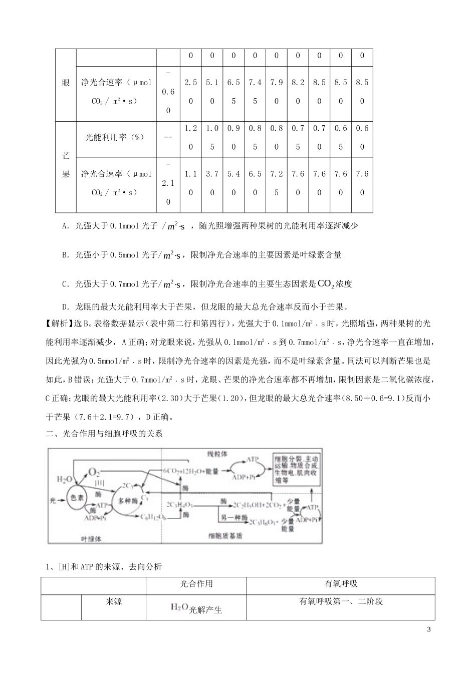 2011届高考生物二轮复习 2.2 光合作用与细胞呼吸学案 新人教版_第3页