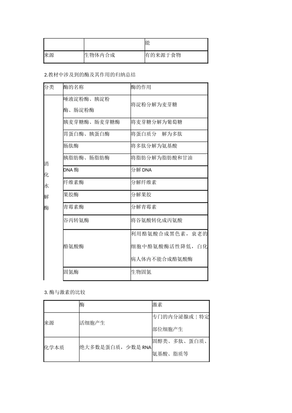2010高三生物一轮复习-新陈代谢与酶、ATP【教案】_第2页