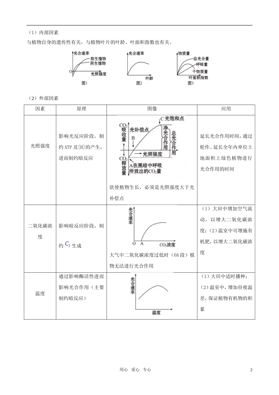 2011届高考生物二轮复习 22 光合作用与细胞呼吸学案 新人教版_第2页