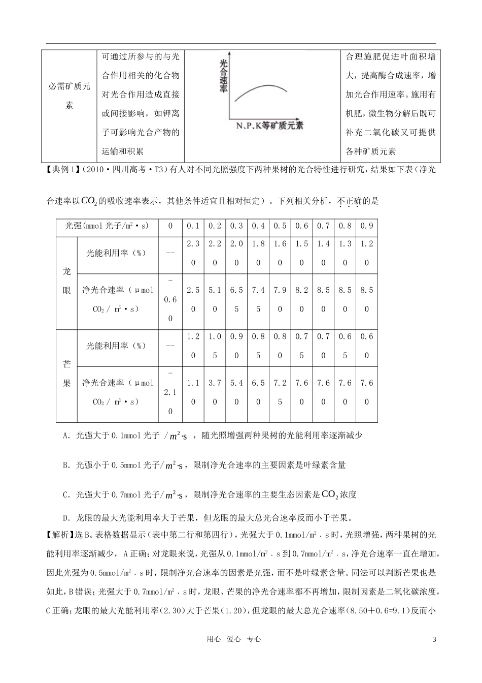 2011届高考生物二轮复习 22 光合作用与细胞呼吸学案 新人教版_第3页