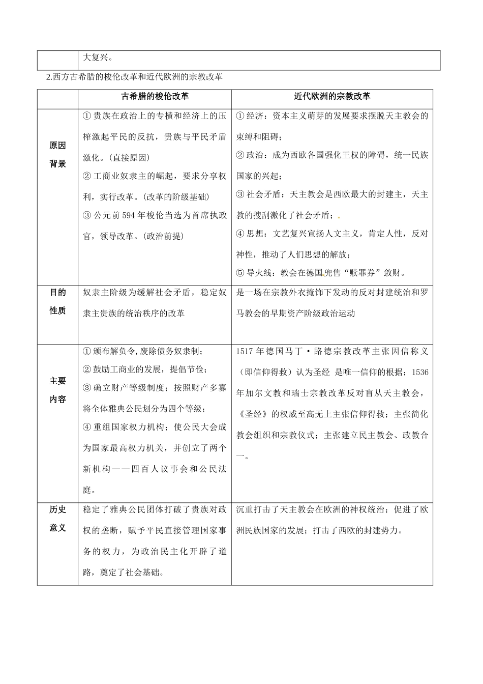 2011届高考历史二轮专题复习 81 历史上重大改革回眸学案 新人教版_第2页