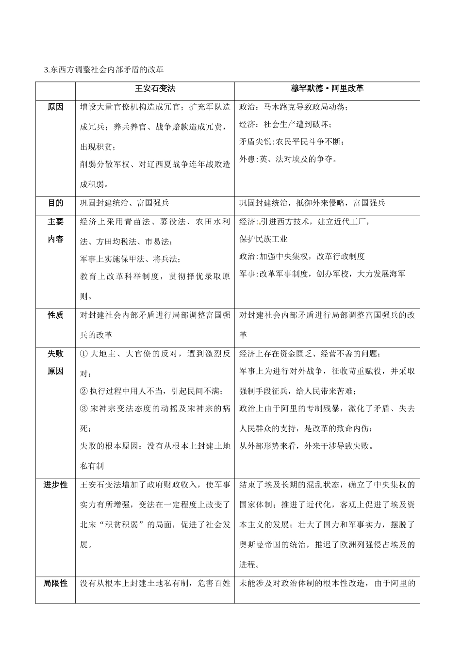 2011届高考历史二轮专题复习 81 历史上重大改革回眸学案 新人教版_第3页