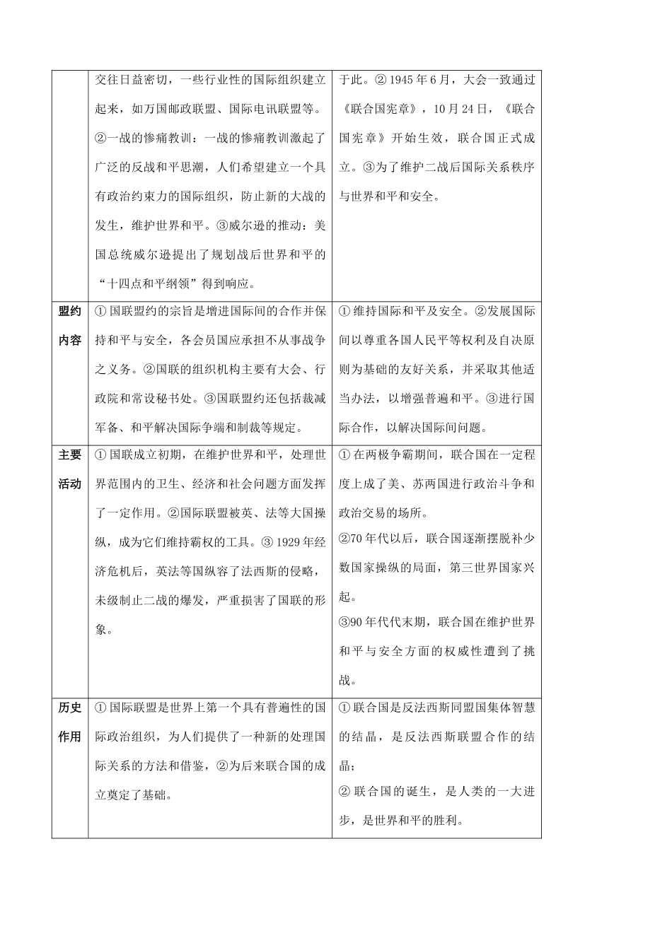 2011届高考历史二轮专题复习 83 20世纪的战争与和平学案 新人教版_第3页