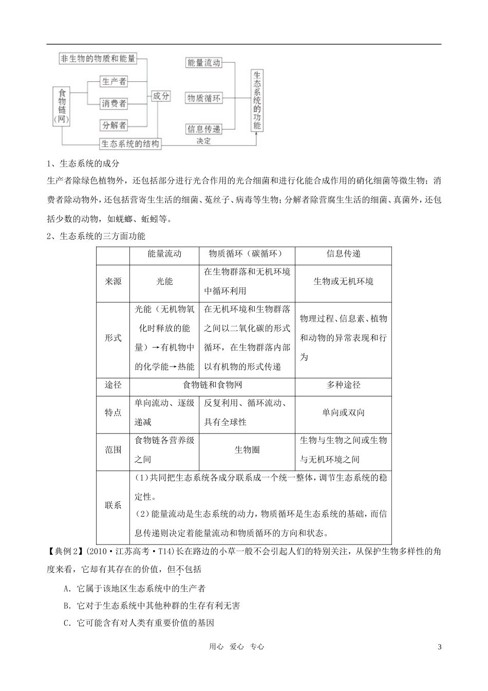 2011届高考生物二轮复习 专题6生物与环境学案 新课标_第3页