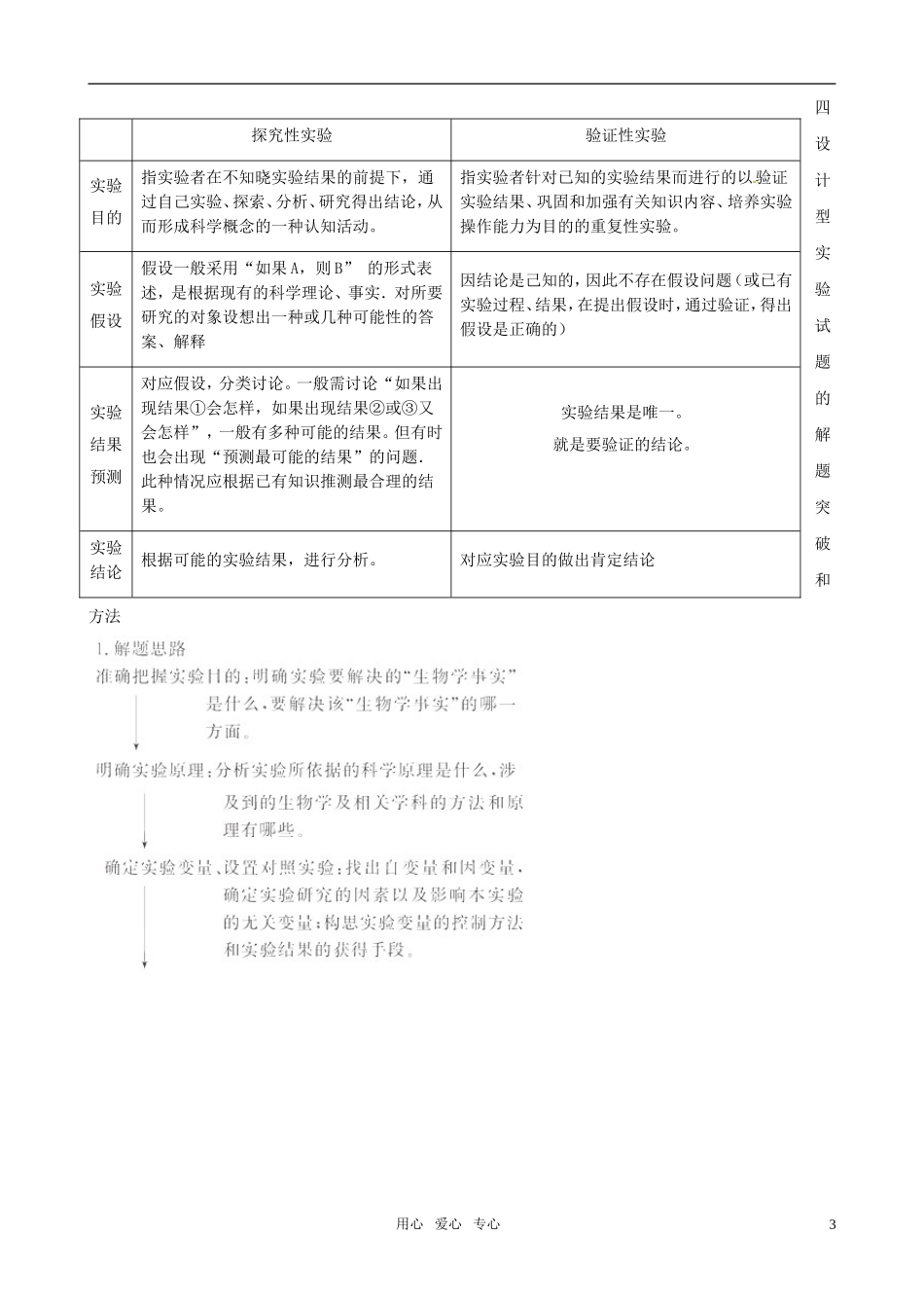 2011届高考生物二轮复习 专题7实验与探究学案 新课标_第3页