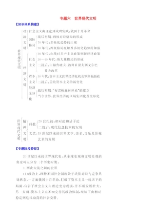 2011届高考历史二轮专题复习 专题6《世界现代文明》质量评估学案 新人教版