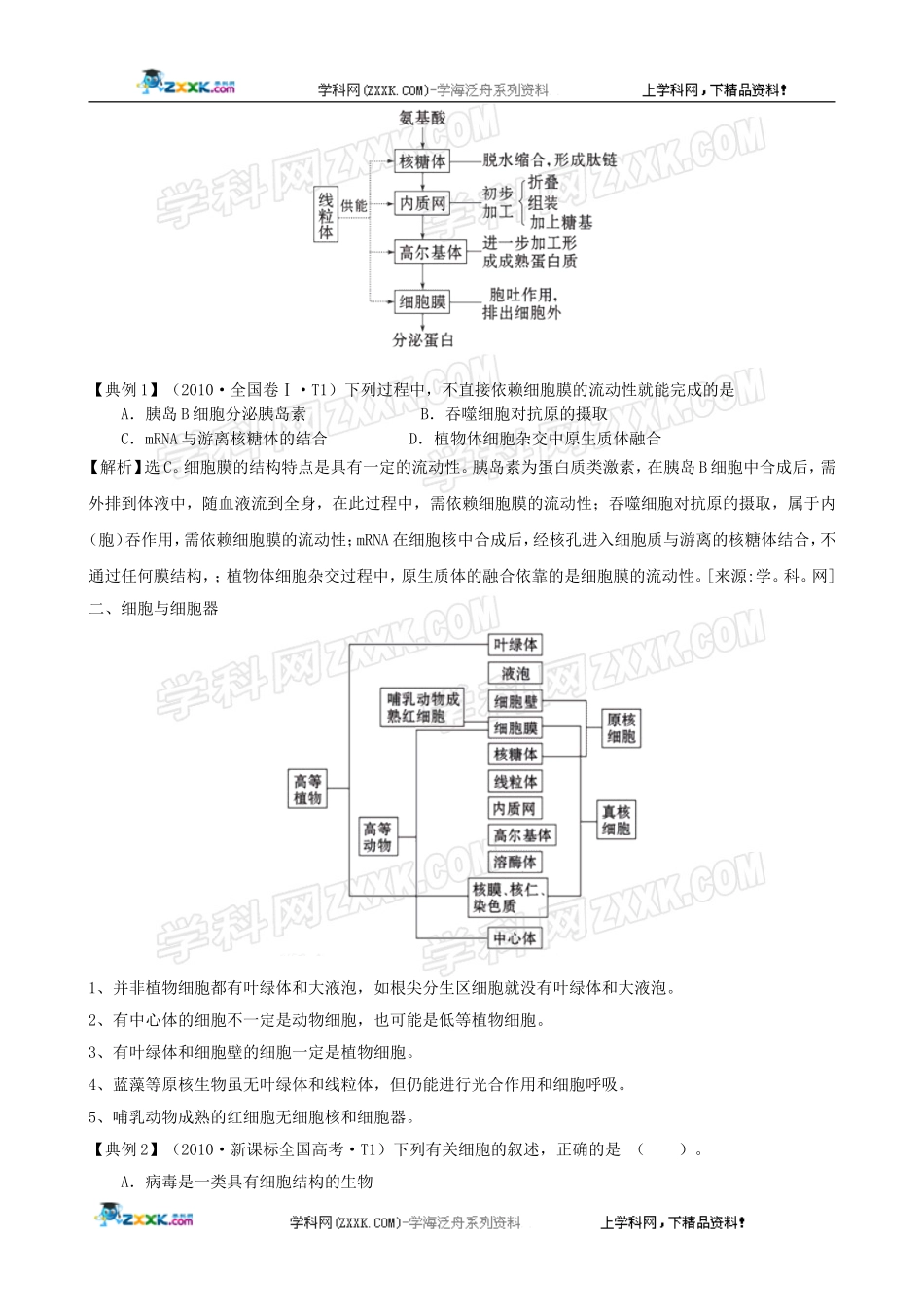 2011届高考生物二轮复习12 细胞的基本结构学案 新人教版_第2页