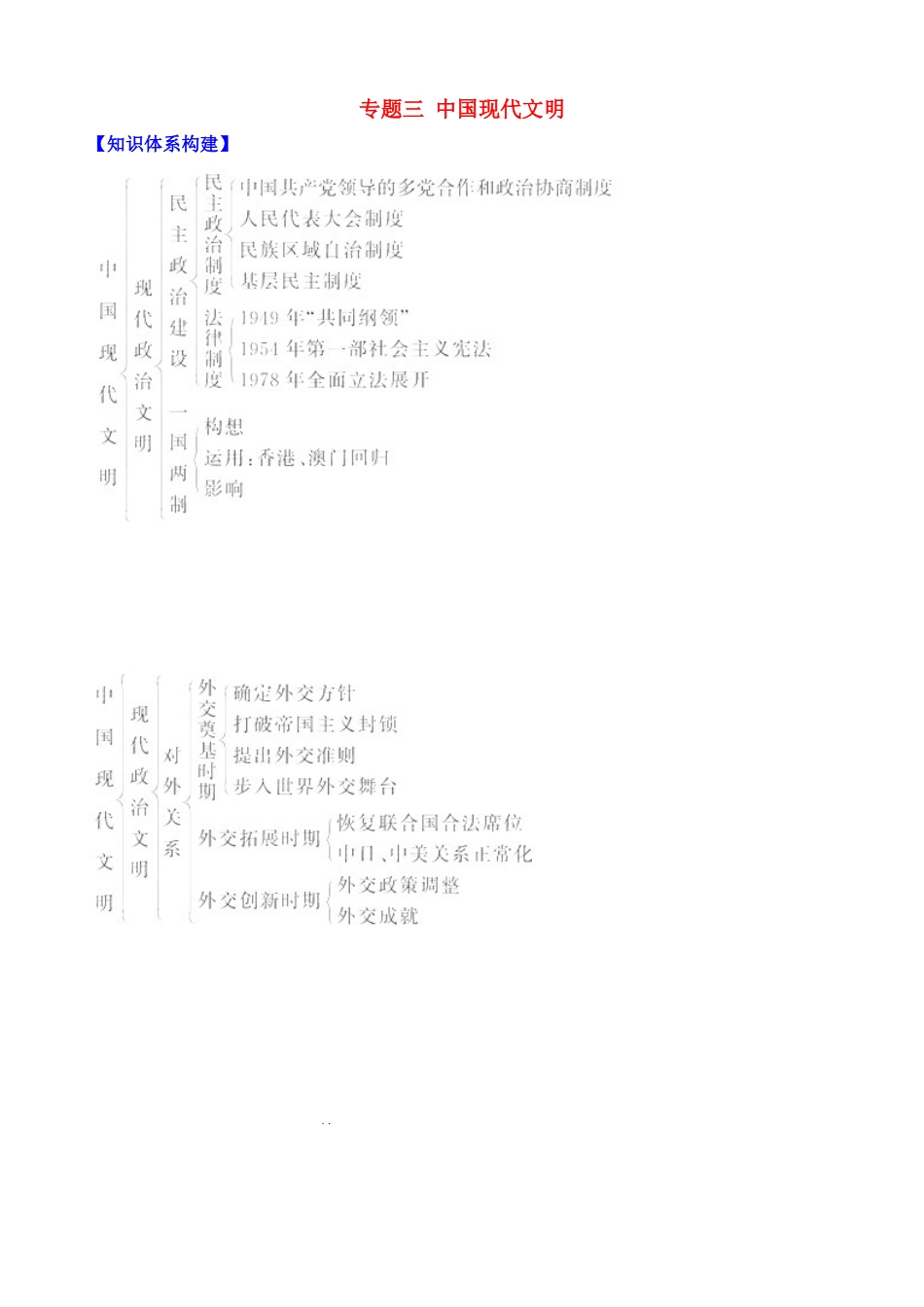 2011届高考历史二轮专题复习 专题三《中国现代文明》质量评估学案_第1页
