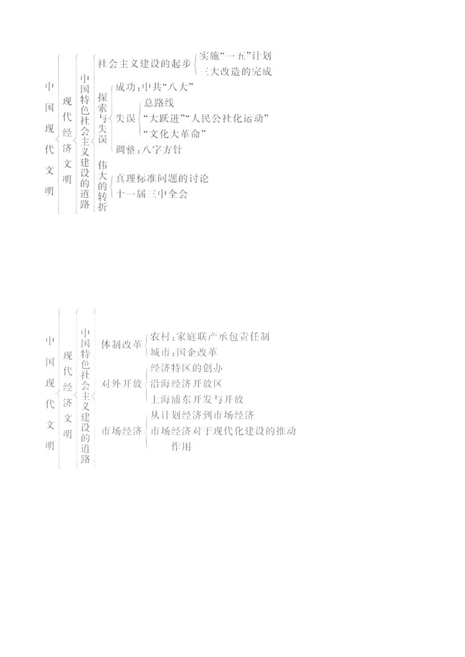 2011届高考历史二轮专题复习 专题三《中国现代文明》质量评估学案_第2页