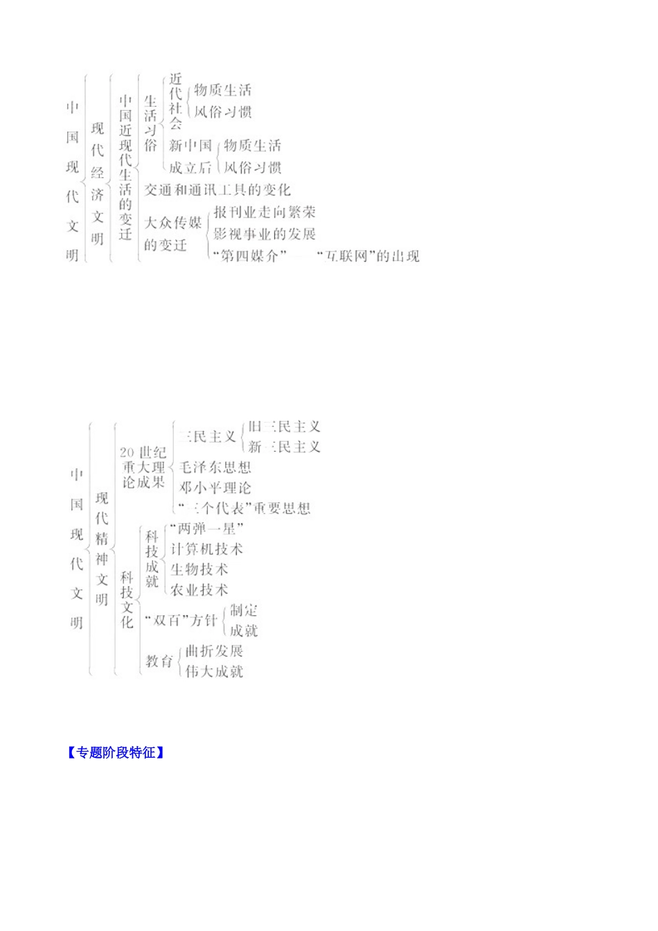 2011届高考历史二轮专题复习 专题三《中国现代文明》质量评估学案_第3页