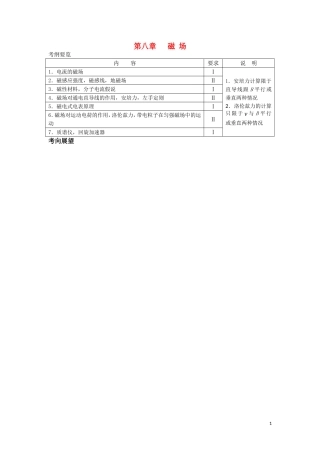 2011届高考物理 第八章 磁场复习学案