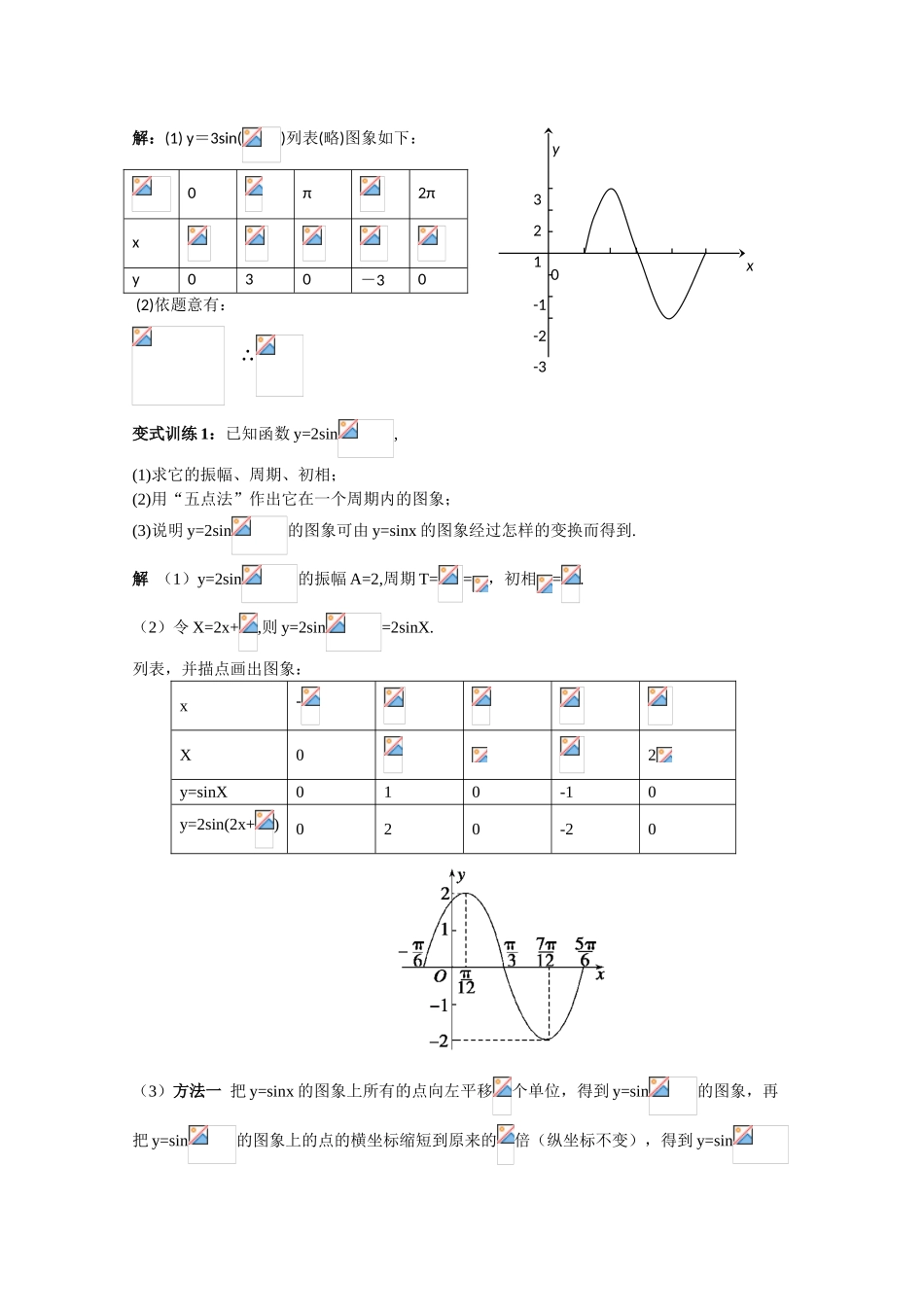 2010高三数学高考《三角函数》专题学案：三角函数的图象与性质_第2页