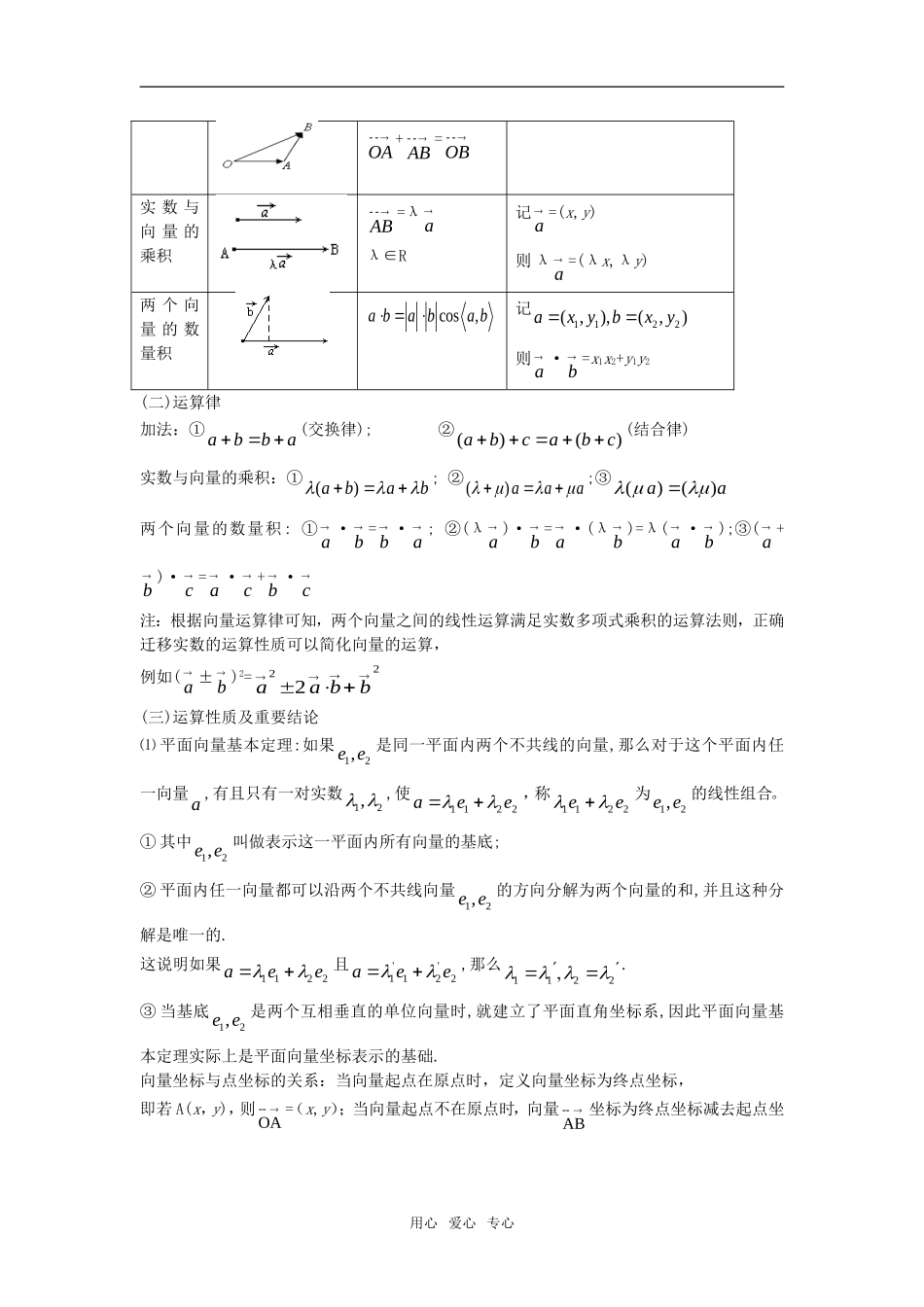 2010级高三数学总复习讲义—向量高考教案苏教版_第2页