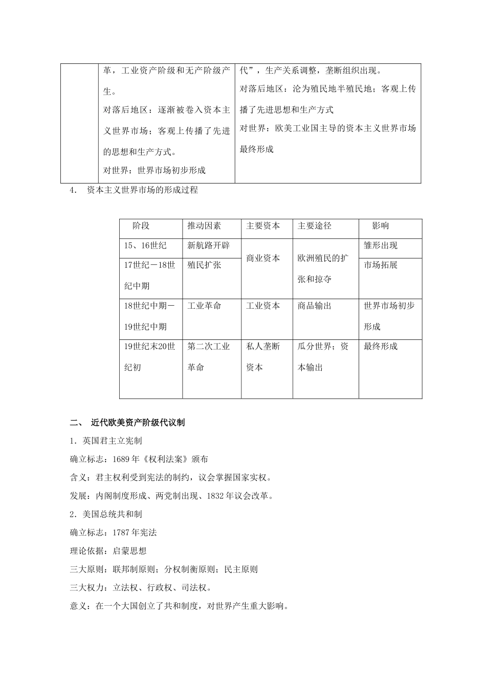 2011届高考一轮复习知识回扣 世界近代部分素材_第2页