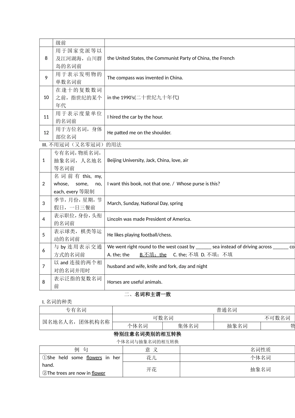 2010考前10天高三英语高考语法过一遍教案_第2页