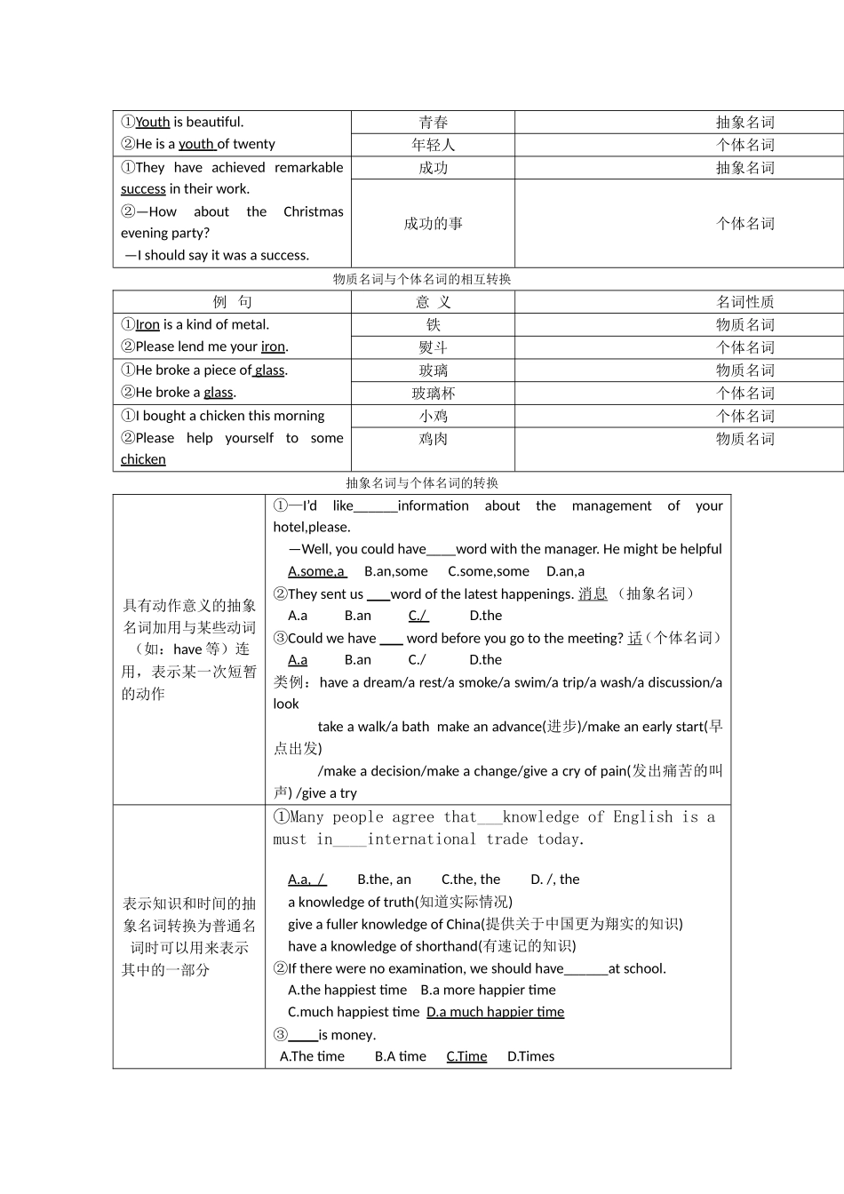2010考前10天高三英语高考语法过一遍教案_第3页