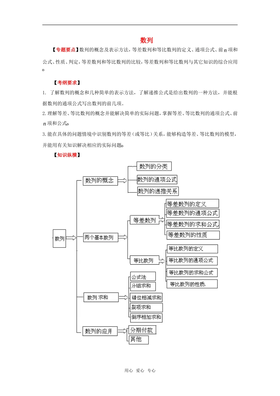 2010高考数学二轮复习（12）数列教案_第1页