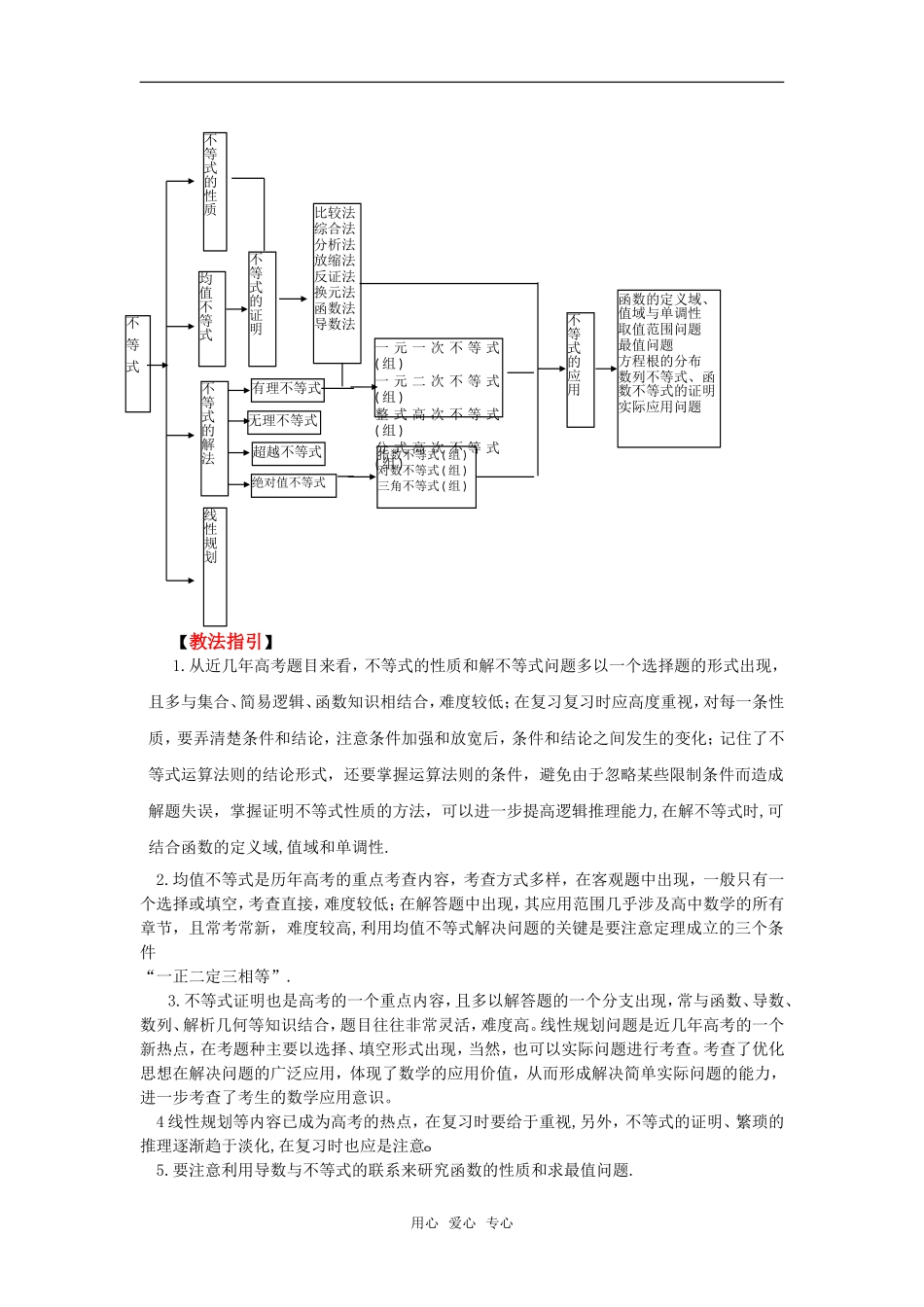 2010高考数学二轮复习（13）不等式教案_第2页
