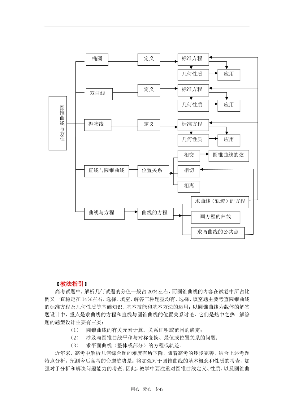 2010高考数学二轮复习（15）圆锥曲线方程教案_第2页