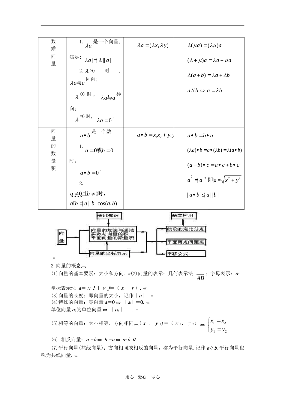 2010高三数学高考冲刺：精彩十五天（第11天）第五章平面向量学案_第2页