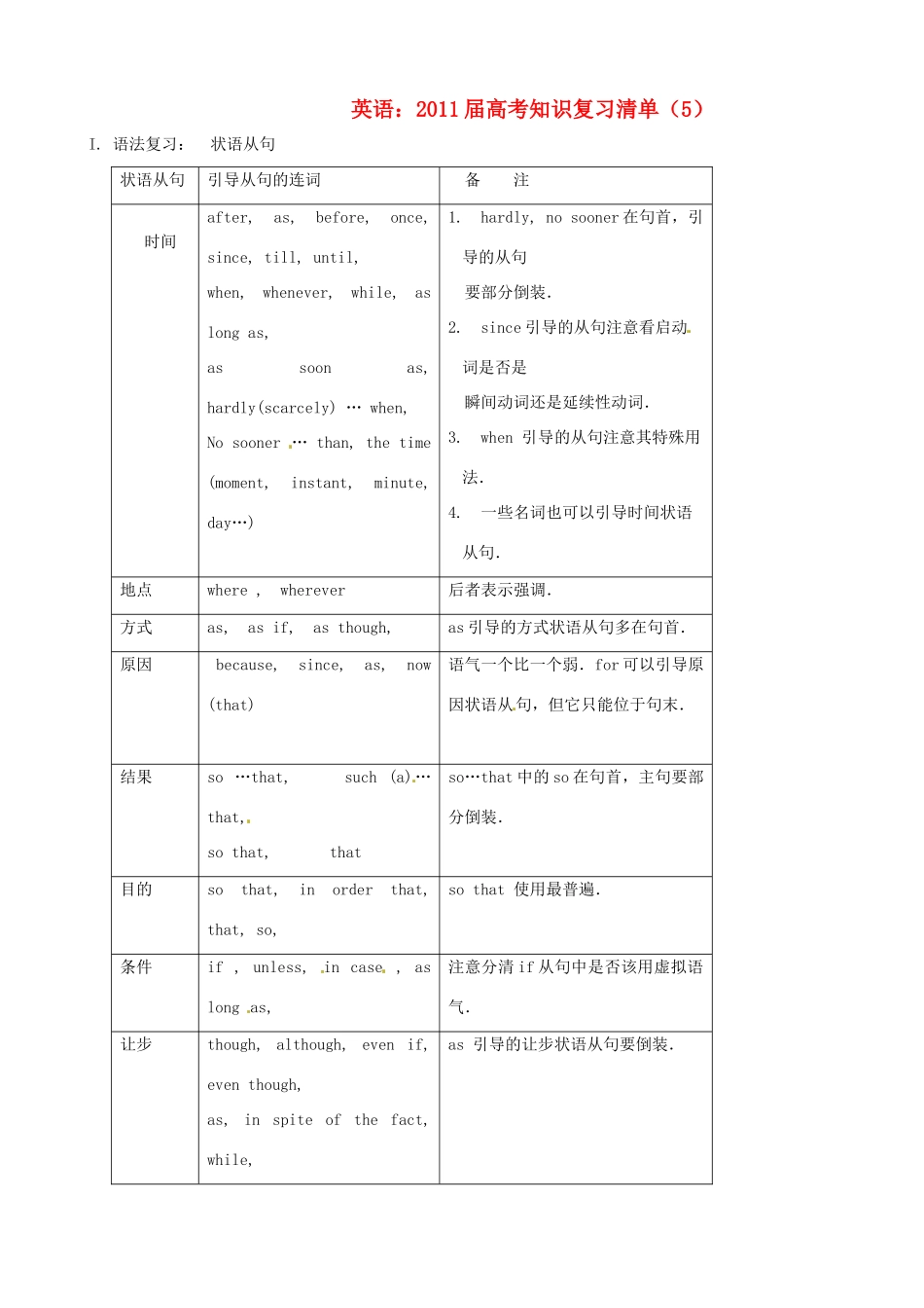 2011届高考英语 知识复习清单（5）_第1页