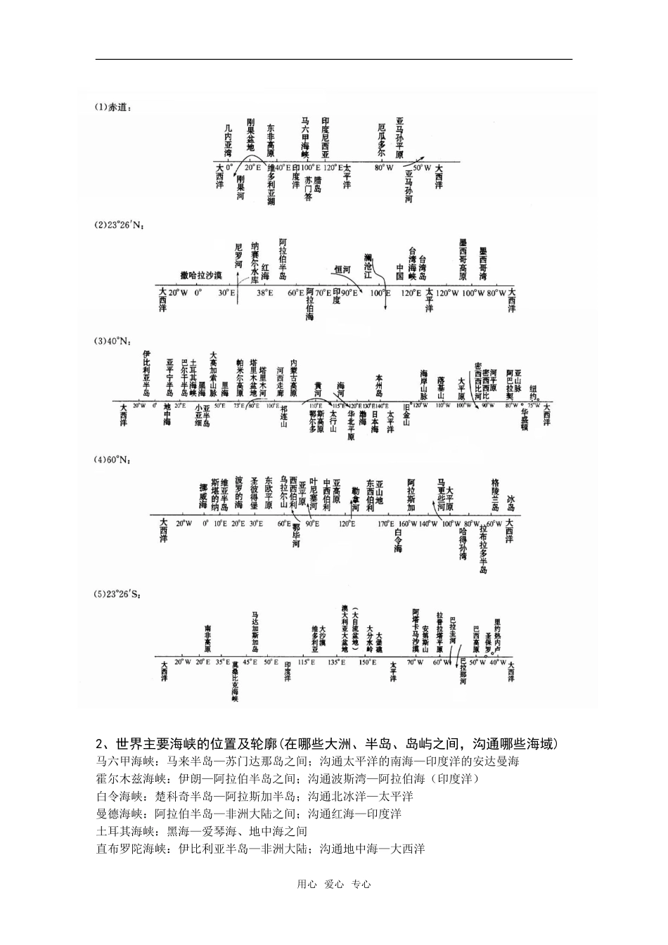 2010高中地理高考《空间定位》复习教案_第3页