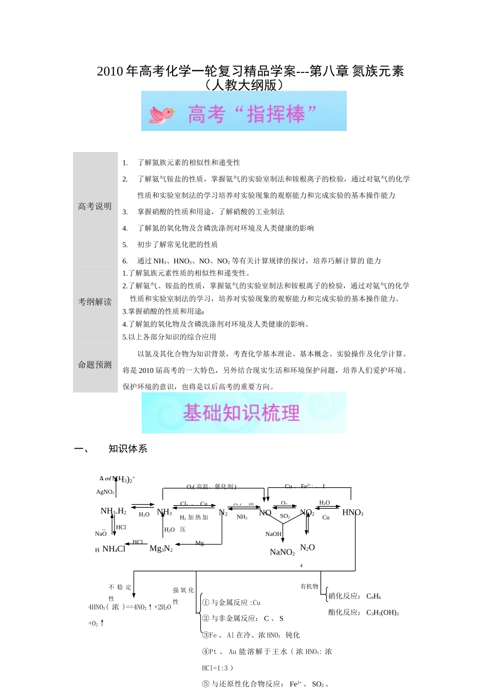 2010年高考化学一轮复习精品学案---第八章 氮族元素（人教大纲版）_第1页