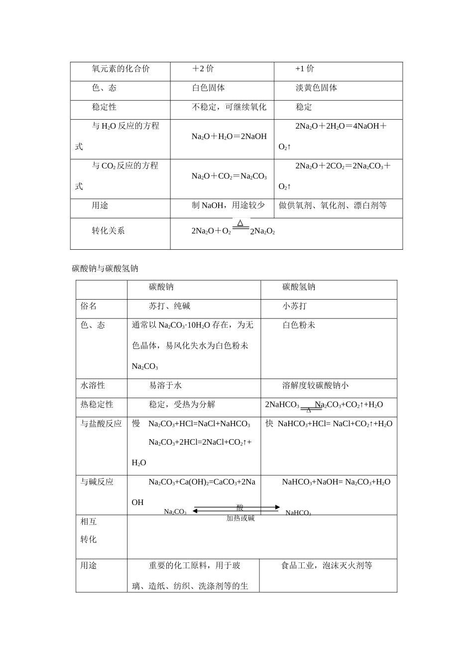 2010年高考化学一轮复习精品学案---第二章 碱金属（人教大纲版）_第3页