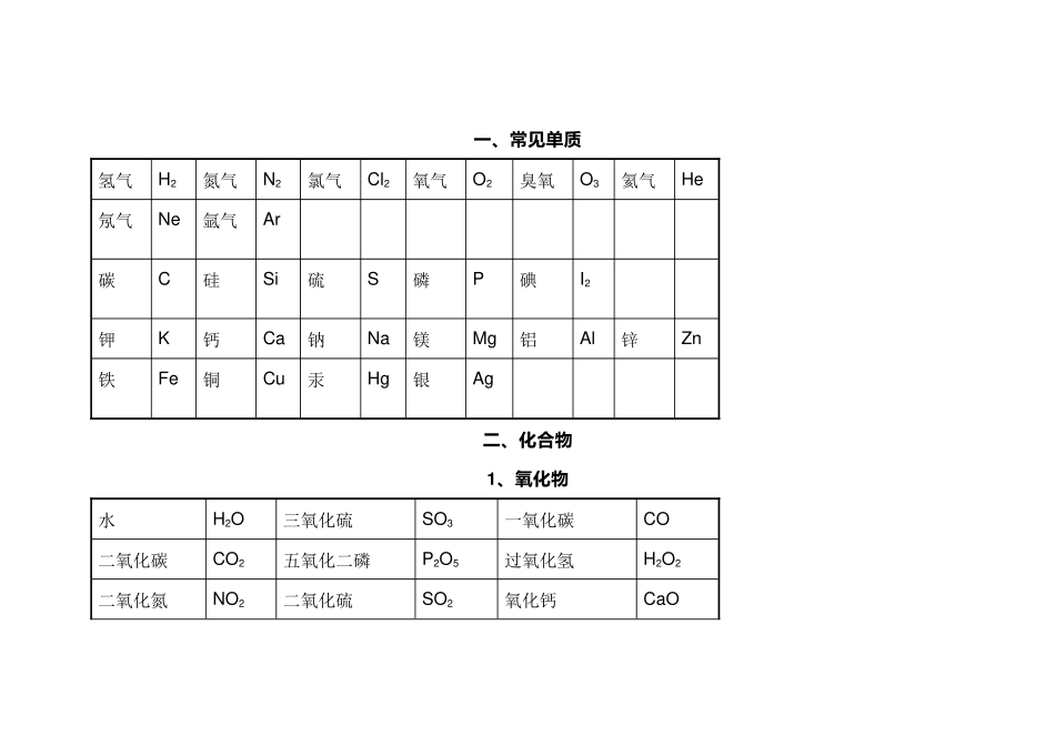 初中化学常见物质大全（全）_第1页