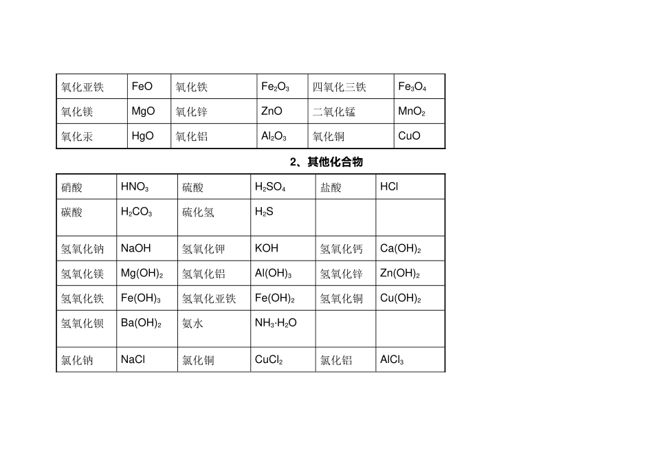 初中化学常见物质大全（全）_第2页