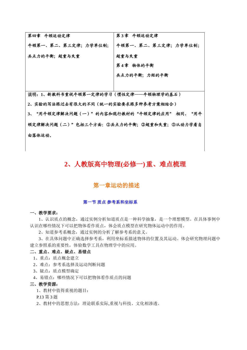 2010高考物理 考试大纲1教案 新人教版_第2页
