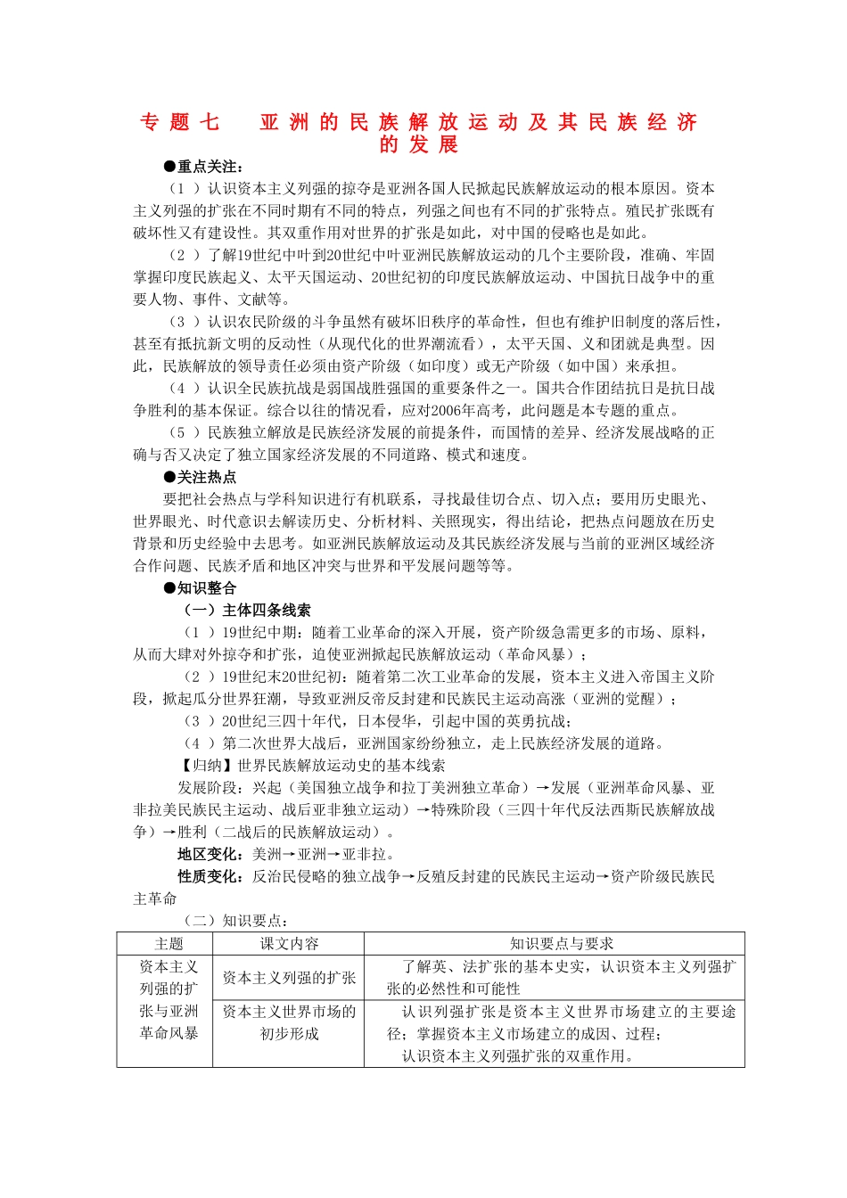 2011届高三历史一轮复习学案 政治文明史 专题七 亚洲的民族解放运动及其民族经济的发展 新人教版_第1页