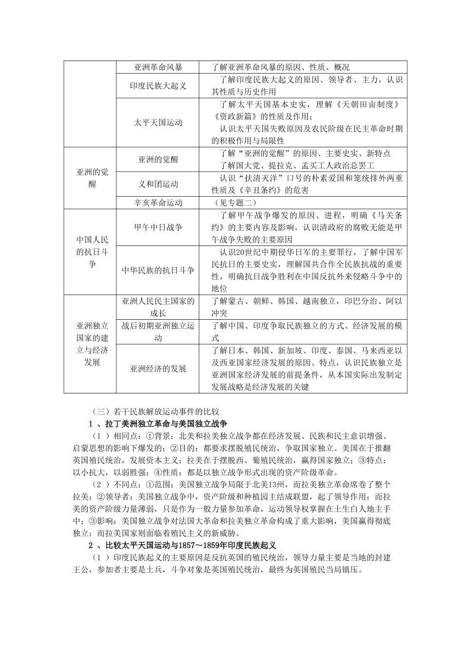 2011届高三历史一轮复习学案 政治文明史 专题七 亚洲的民族解放运动及其民族经济的发展 新人教版_第2页
