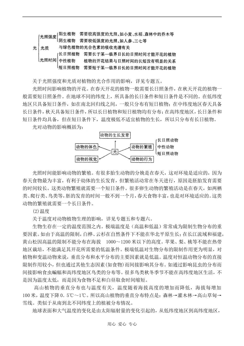 2010年高考生物特约精品教学案专题九  生态因子对生物生命活动的影响_第3页