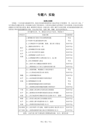 2010年高考生物特约精品教学案专题六  实验