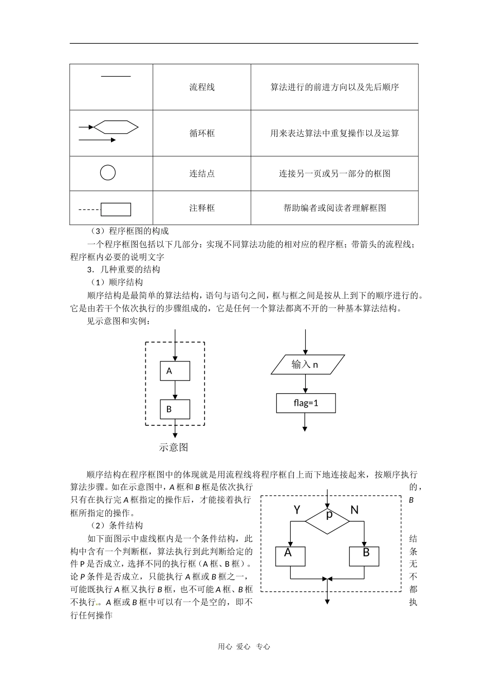 2010高三数学高考复习必备精品教案：算法的含义、程序框图_第2页