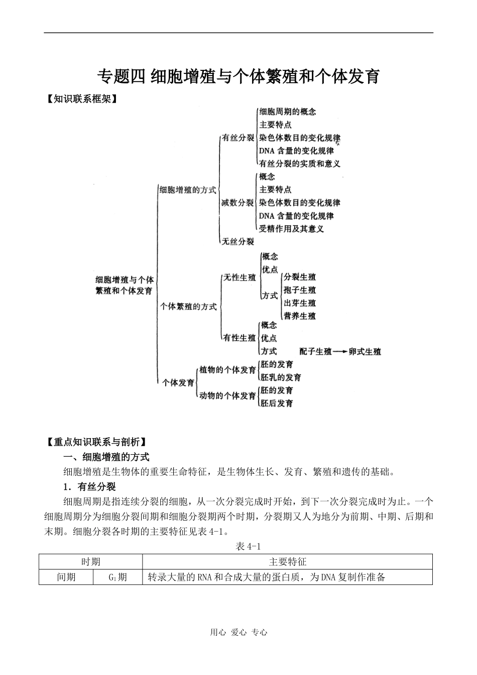 2010年高考生物特约精品教学案专题四 细胞增殖与个体繁殖和个体发育_第1页