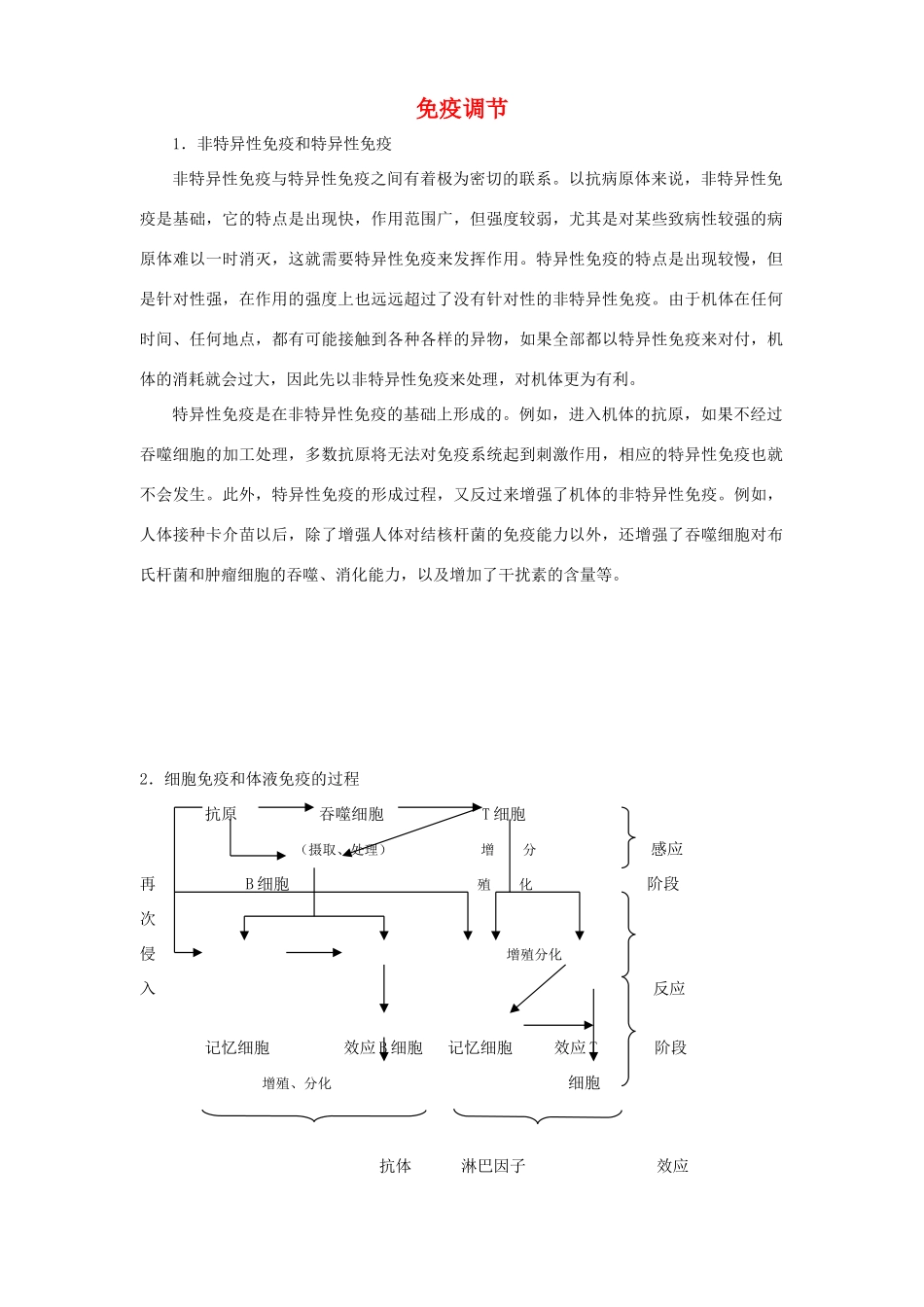 2011届高三生物一轮复习 免疫调节教案 新人教版_第1页