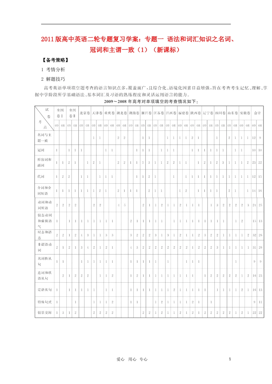 2011届高考英语二轮复习 专题1 语法和词汇知识之名词、冠词和主谓一致专题学案 新人教版_第1页