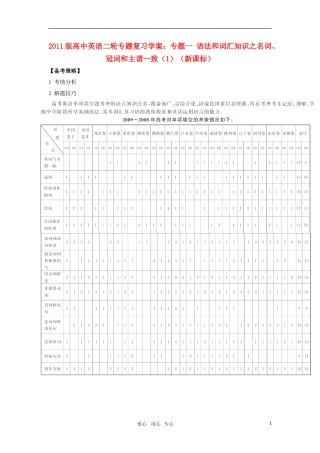 2011届高考英语二轮复习 专题1 语法和词汇知识之名词、冠词和主谓一致专题学案 新人教版
