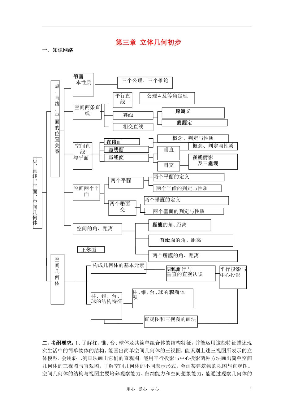 2010年高考数学考前复习 第三章《简单几何体与三视图和直观图》教案 新人教A版_第1页