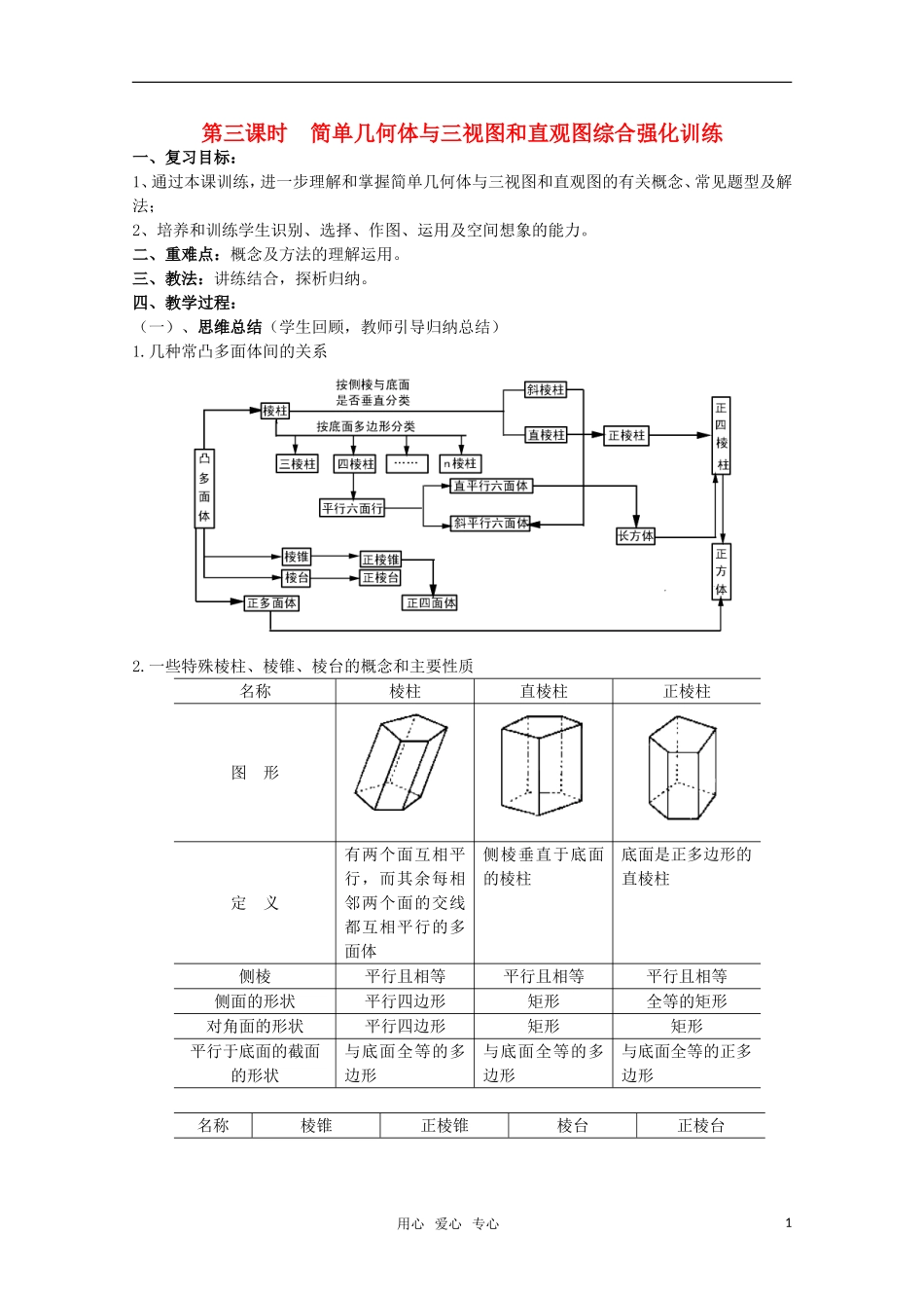 2010年高考数学考前复习 简单几何体与三视图和直观图强化训练教案 新人教A版_第1页