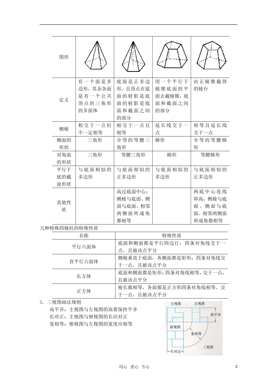 2010年高考数学考前复习 简单几何体与三视图和直观图强化训练教案 新人教A版_第2页