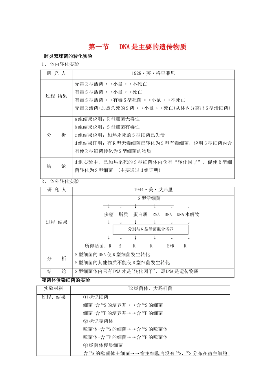 2011届高三生物一轮复习 遗传的分子基础教案 新人教版_第1页