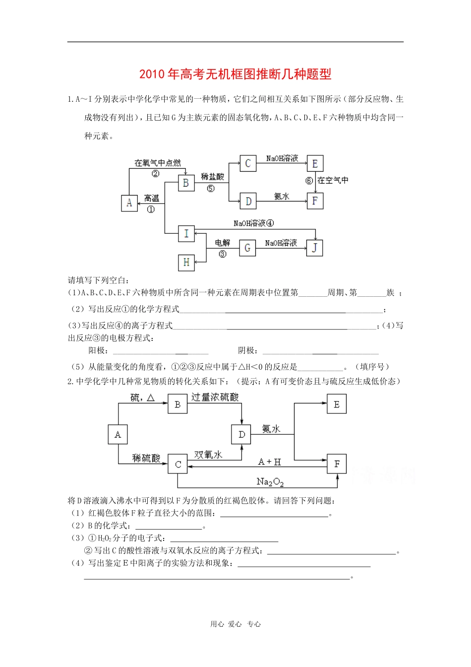 2010高三数学高考无机框图推断几种题型 教案_第1页