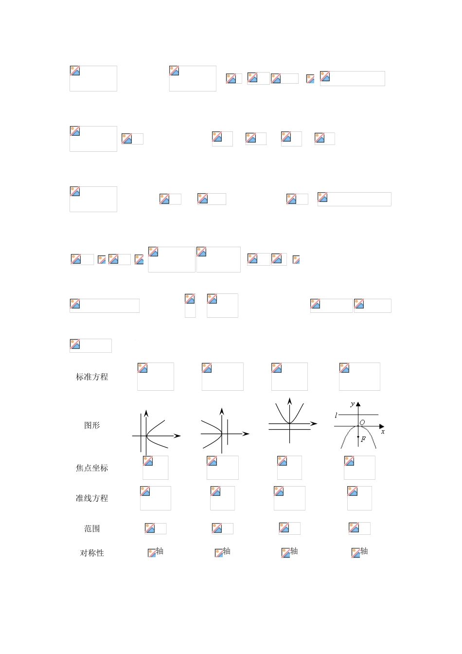 2010年高考数学一轮复习精品学案 圆锥曲线方程及性质人教版A版_第3页