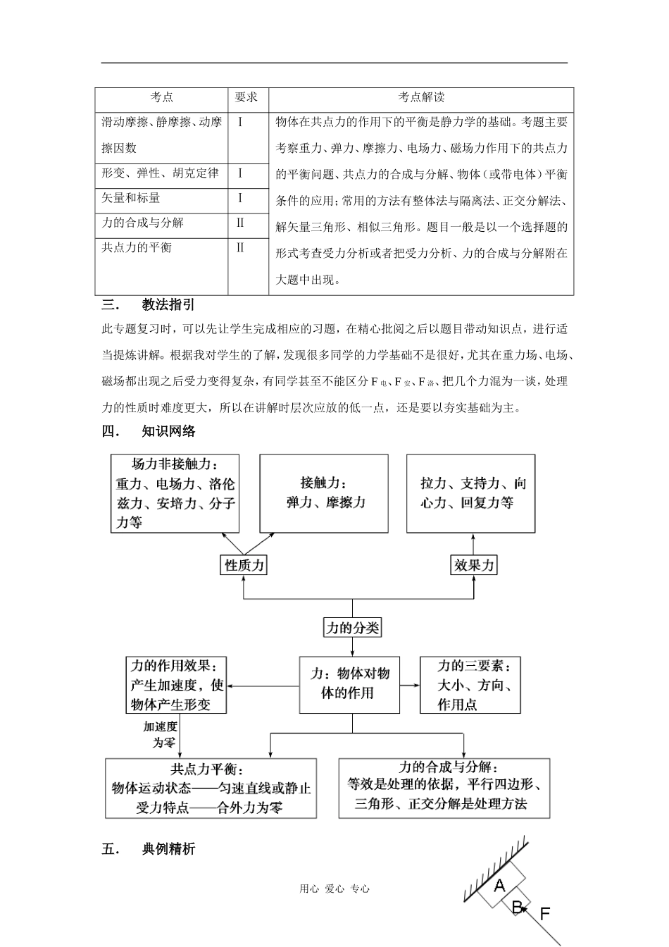 2010高三物理高考二轮复习（1）力与物体的平衡-教案、学案、习题全(40页)_第3页