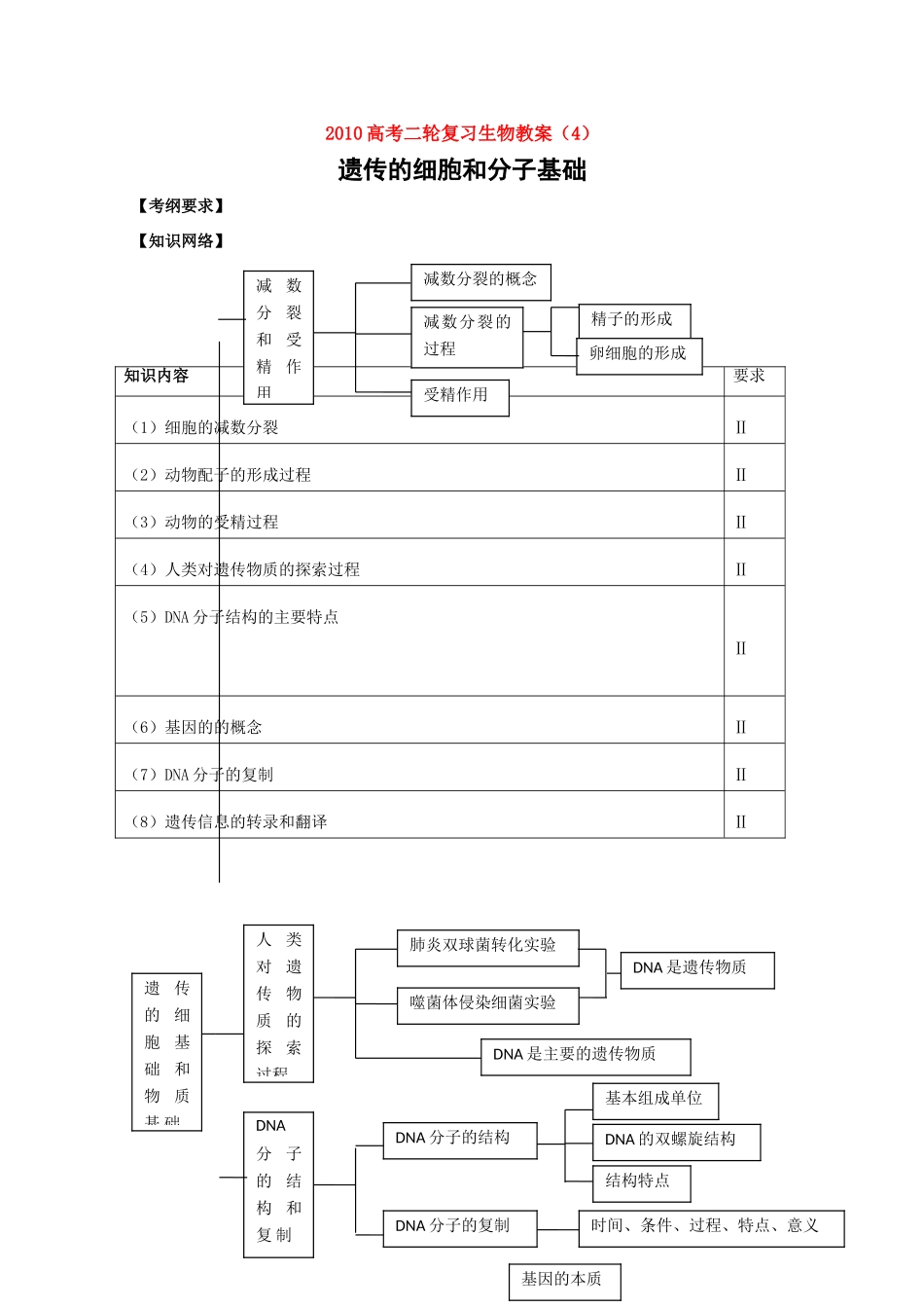 2010高中生物高考二轮复习教案（4）遗传的细胞基础和分子基础_第1页