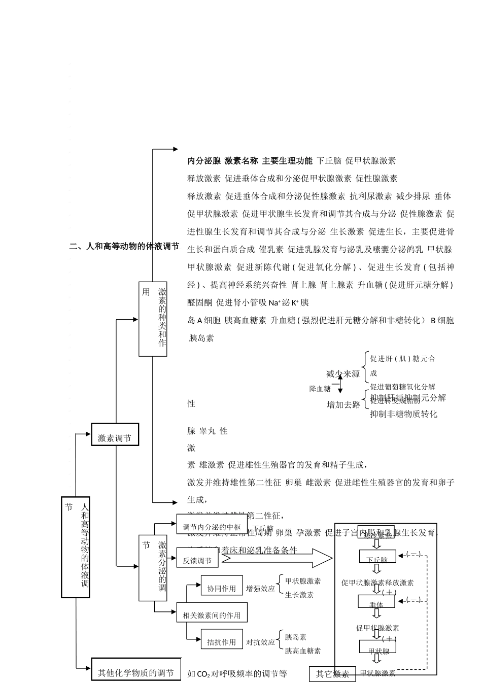 2010高中生物高考二轮复习教案（8）植物的激素调节和动物生命活动的调节全国通用_第3页