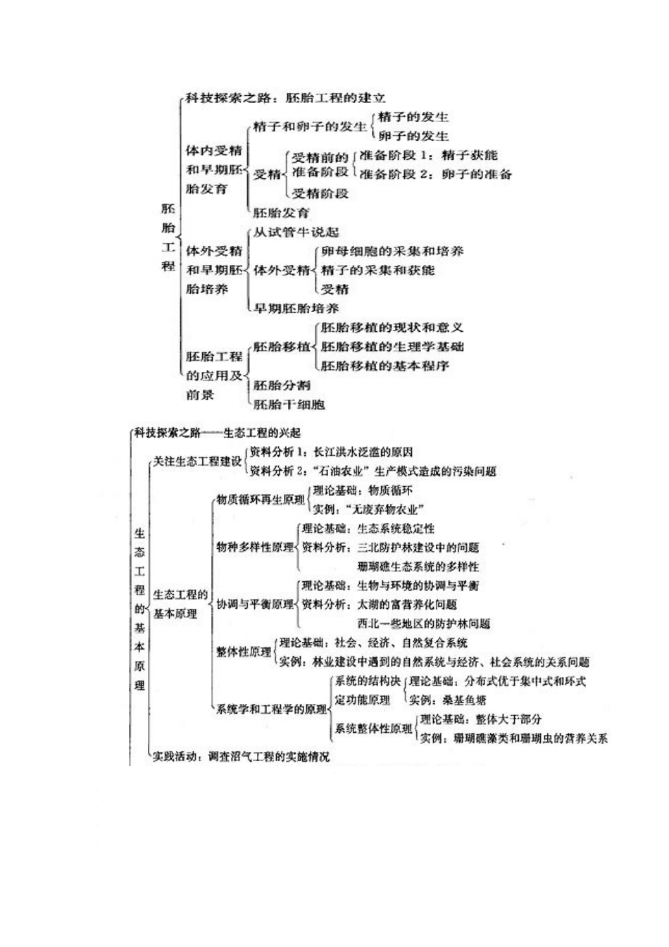 2010高中生物高考二轮复习教案（11）现代技术（二）全国通用_第2页